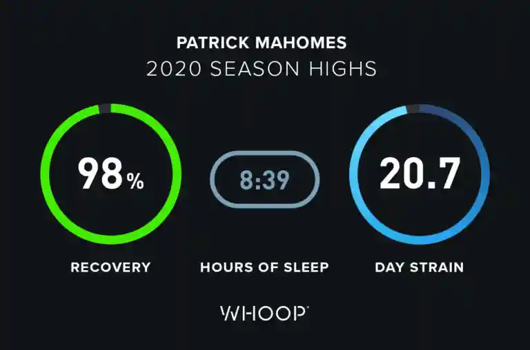 Patrick Mahomes' WHOOP recovery, strain, sleep
