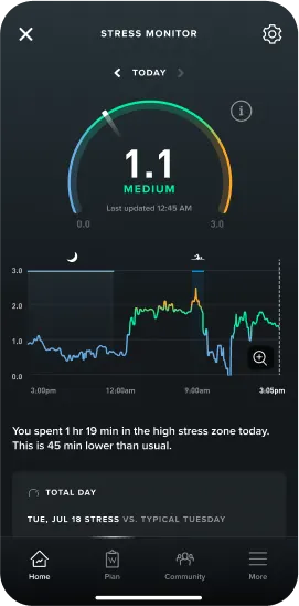 Monitor your stress with the WHOOP stress monitor feature. 