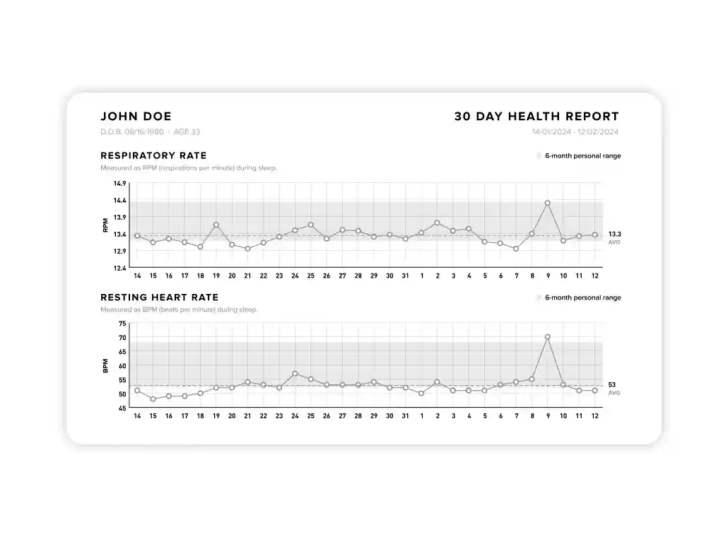 whoop health report