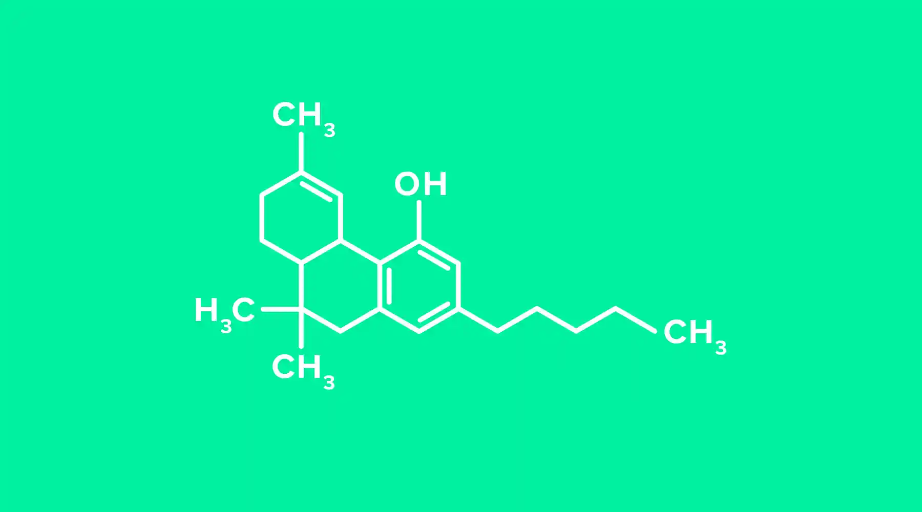 Impact of Marijuana on Sleep, Resting Heart Rate & HRV