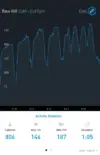 Running speed intervals heart rate