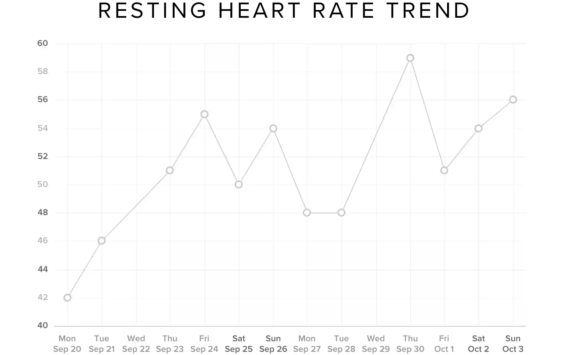 laura king pregnancy heart rate