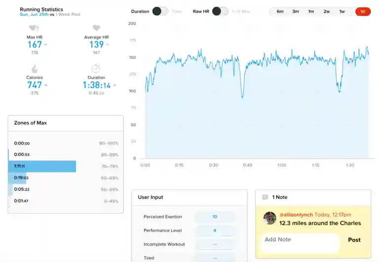 long run heart rate data