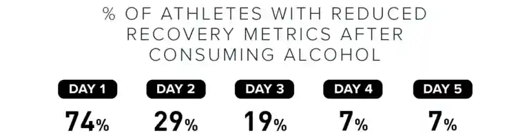alcohol effects last 4 days